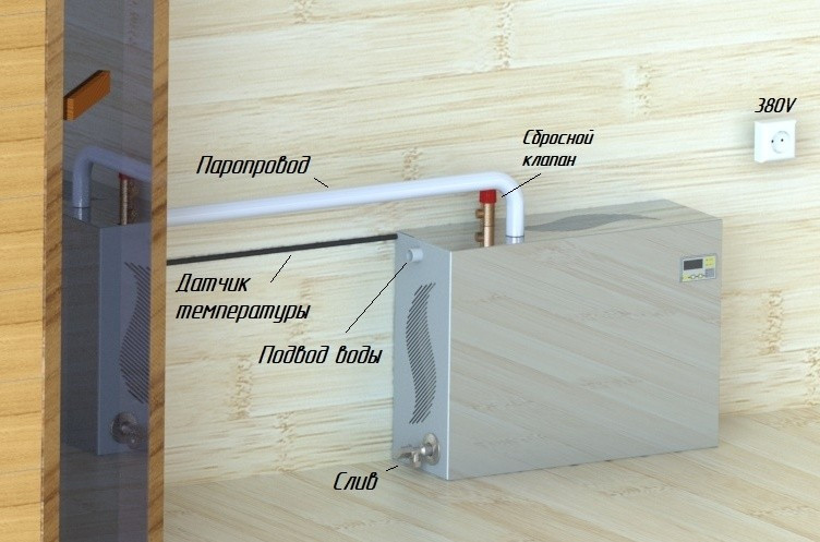 Парогенератор проточный ПГП EVRO 9 кВт в Сочи