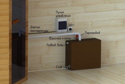 Парогенератор ПГН 12 кВт в Сочи